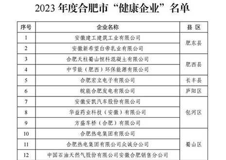 祝賀 | 客來福家居榮獲合肥市“健康企業(yè)”稱號！